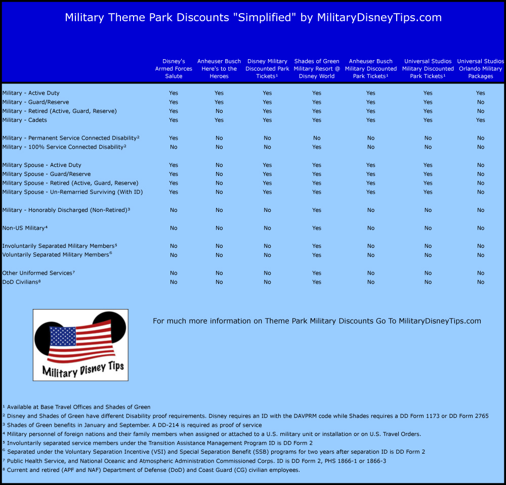 Universal Studios Fl Military Discount Tickets