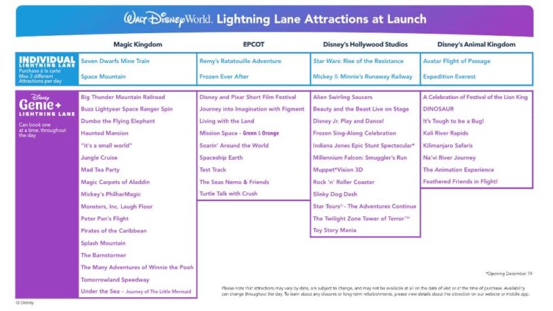 WDW Lightning Lane Attractions at Launch