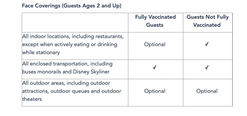 Disney Drops Face Mask Requirement