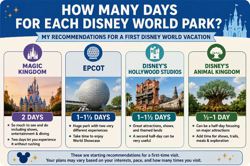How Many Days for Each Disney World Park?