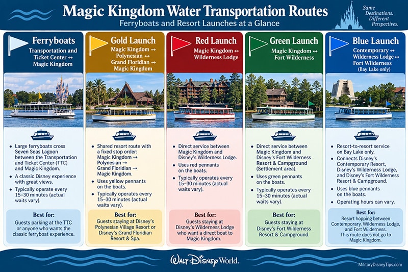 Magic Kingdom ferryboats and resort launches route guide