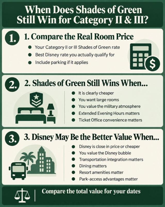 Decision guide for comparing Category II and III Shades of Green rates with Disney Resort prices